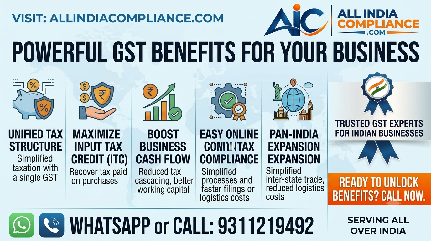 Top Benefits of GST Registration for Gym Equipment & Fitness Businesses